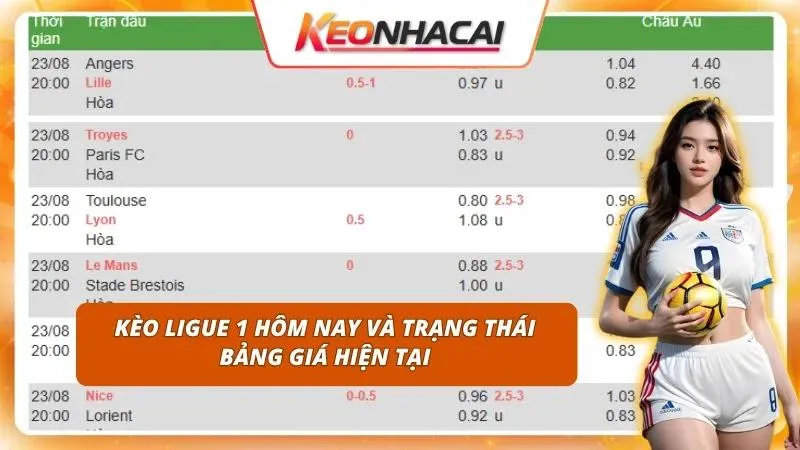 Bảng kèo nhà cái phản ánh rõ rệt cơ hội thắng của các đội