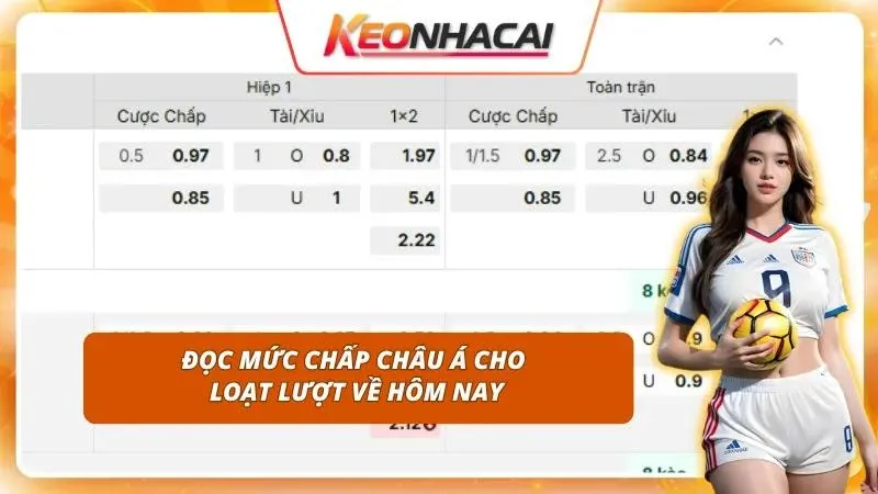 Giải mã mức chấp handicap quyết định tấm vé đi tiếp