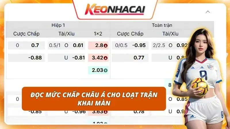 Khai thác chênh lệch phong độ để tìm kiếm những kèo thơm